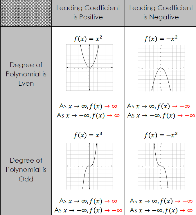 Quadratic Formula: Equation & Examples - Curvebreakers